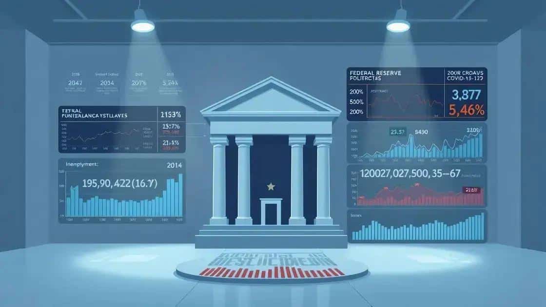 Real-world examples of Federal Reserve policy effects