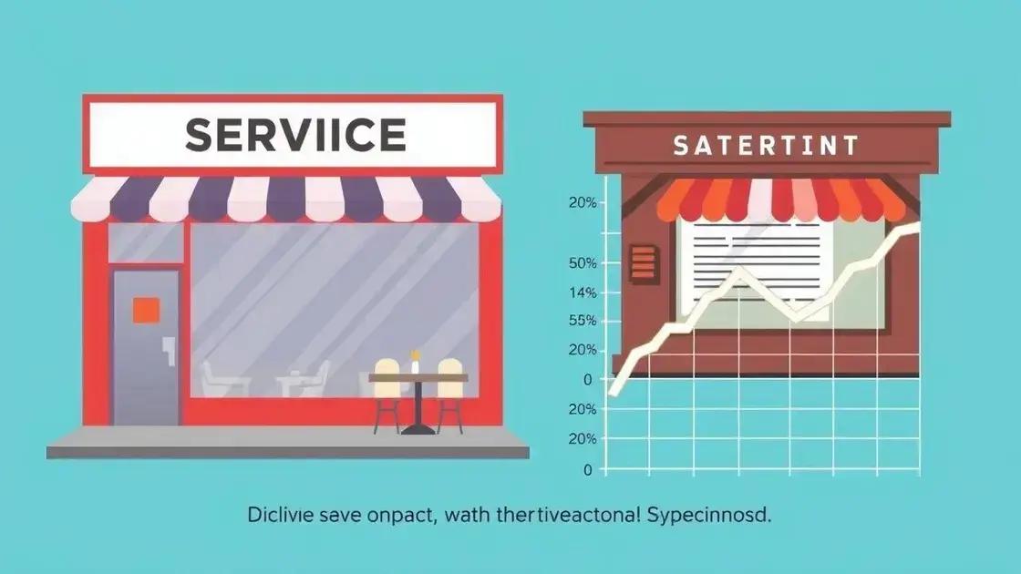 Economic implications of a shrinking service industry