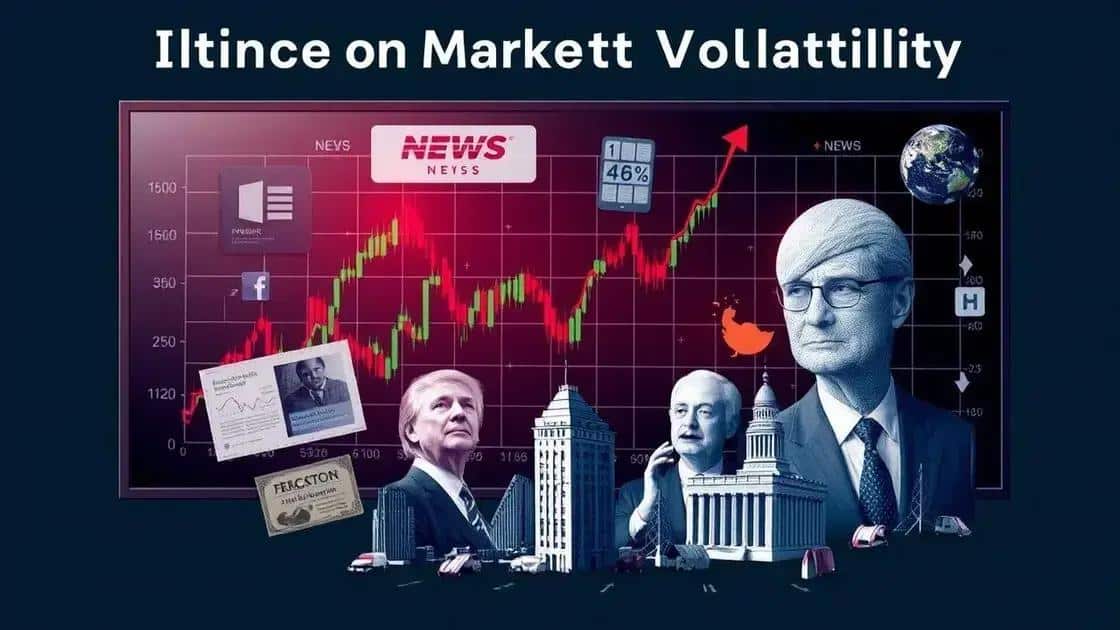 Factors influencing market volatility