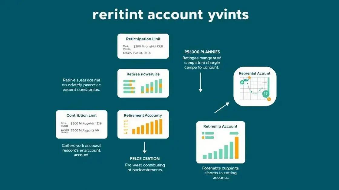 Differences in contribution limits by account type