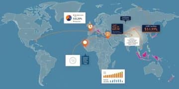 Global economic impact of tariff wars: what to know