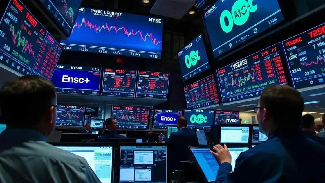 Immediate market reactions to OPEC+ announcements