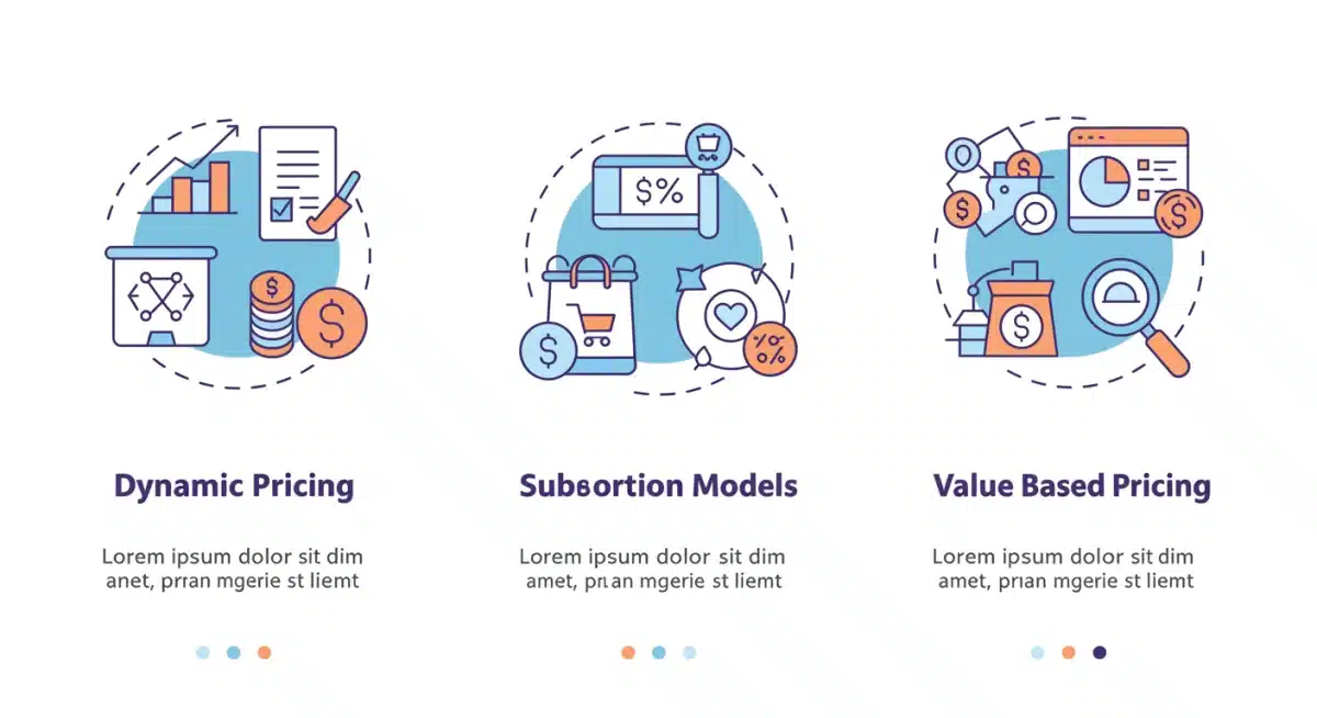 Infographie des trois stratégies de prix disruptives en e-commerce 2026